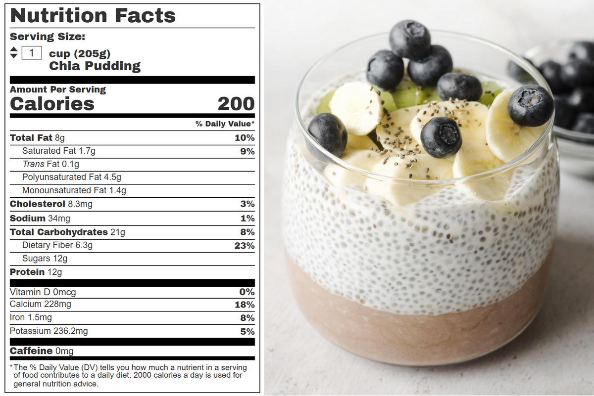 table showing chia pudding calories by variation