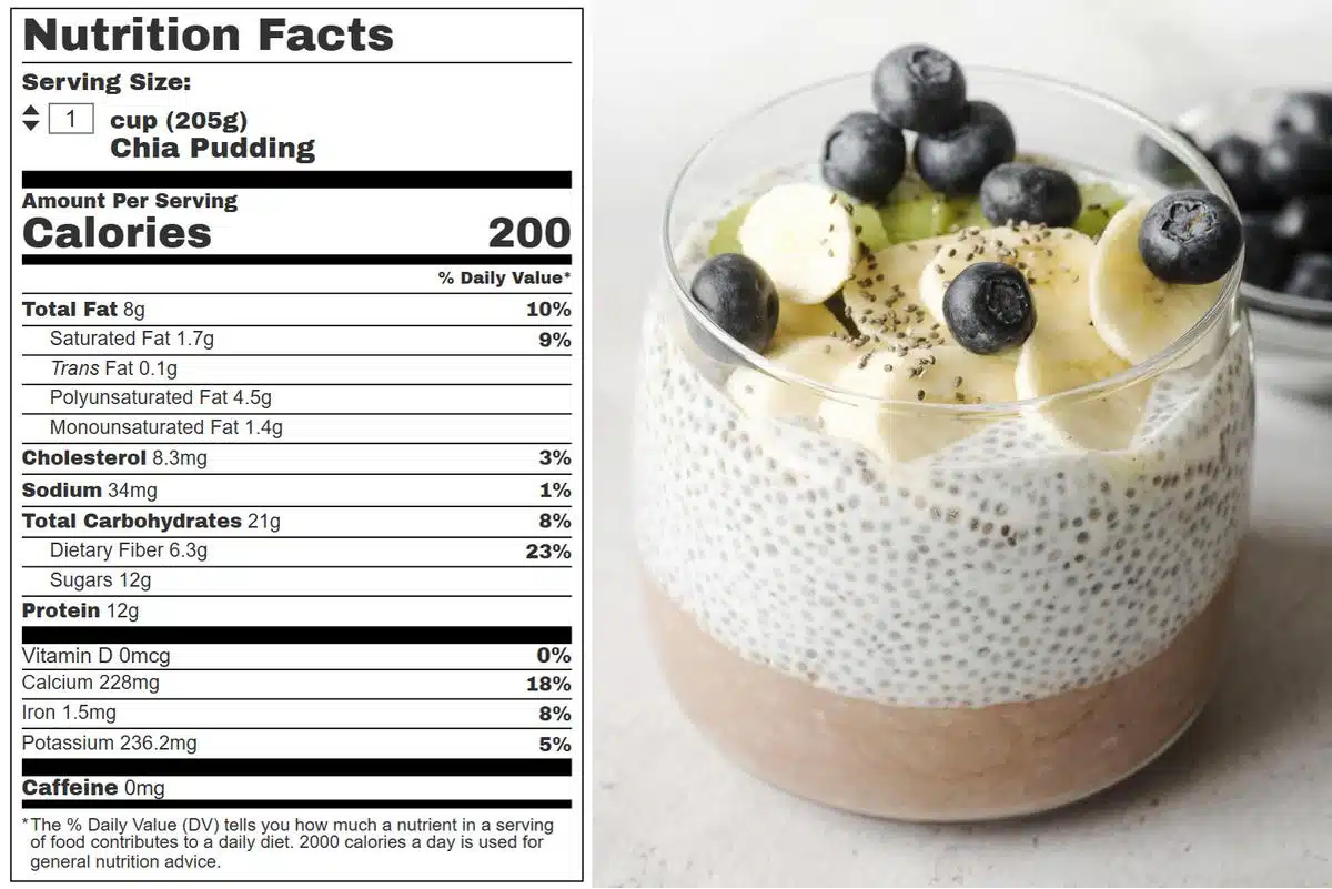 table showing chia pudding calories by variation